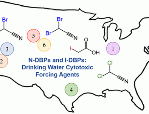 Drivers of Disinfection Byproduct Cytotoxicity in U.S. Drinking Water-Should other DBPs be Considered for Regulation