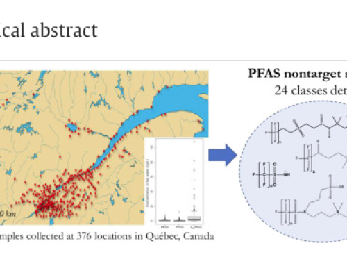 Target and Nontarget Screening of PFAS in Drinking Water for a Large-Scale Survey in Québec